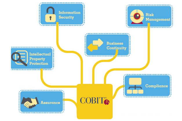 cybersecurity frameworks