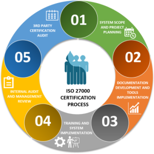 cybersecurity frameworks