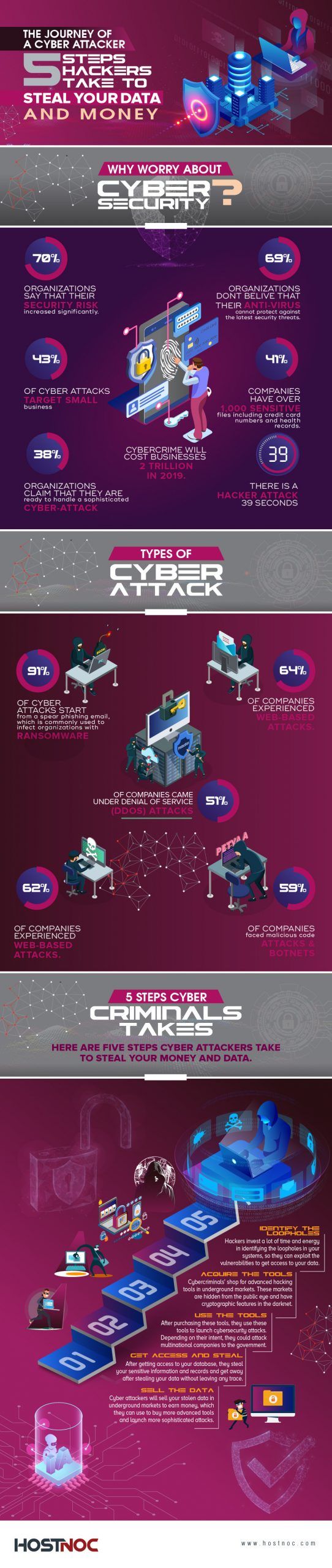  Journey of a Cyber Attacker