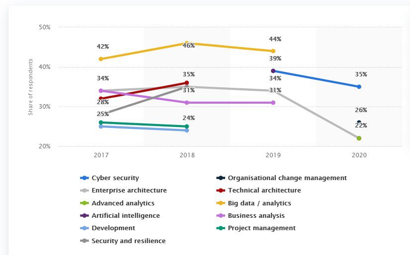 technical architecture is hurting