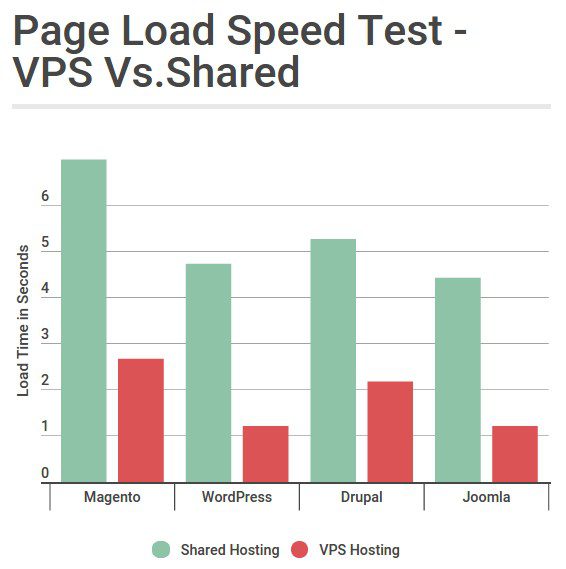 Page load speed test