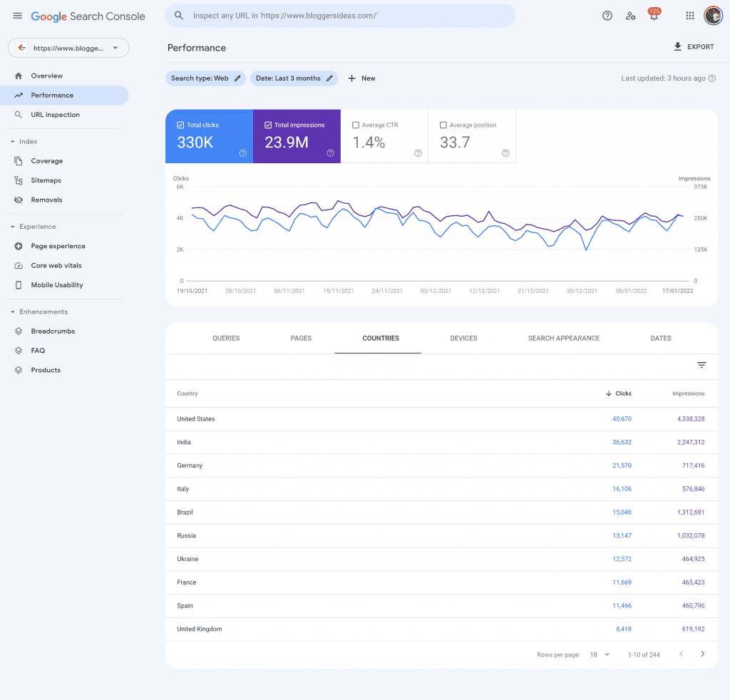 Google Search Console Traffic Stats