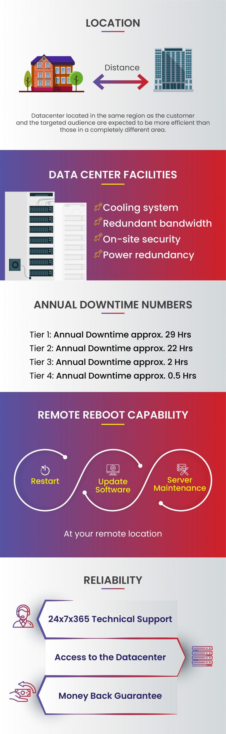 All about server datacenter