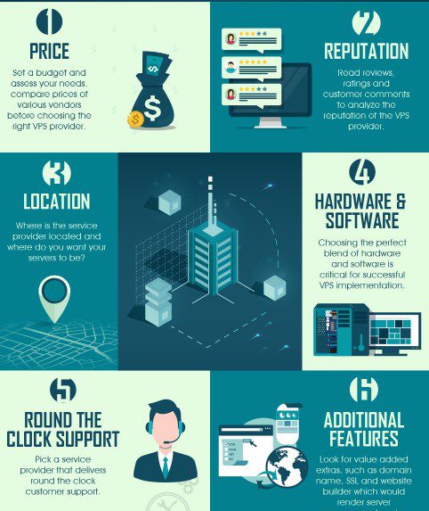 Choose The Right VPS Hosting