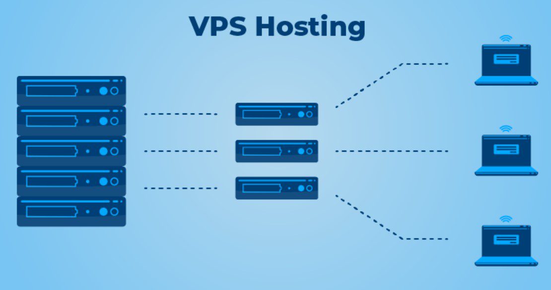 What is VPS Hosting