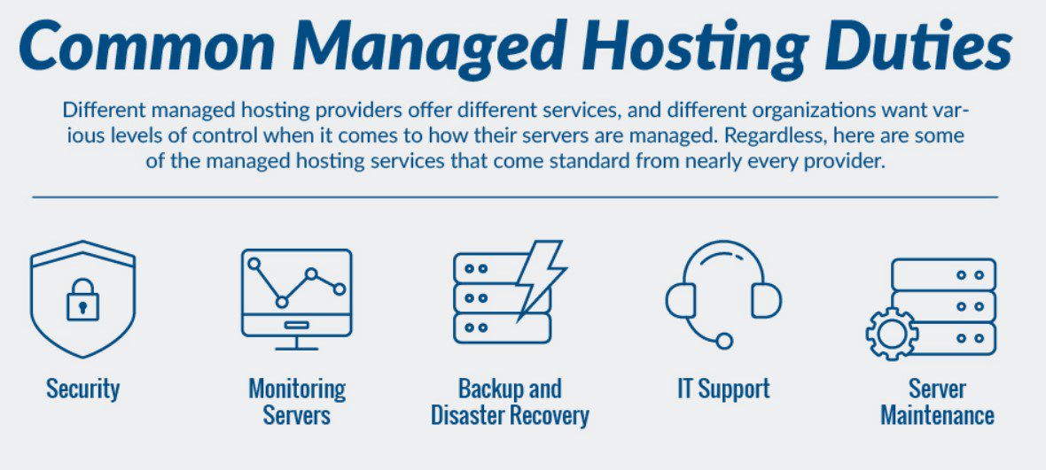 managed hosting