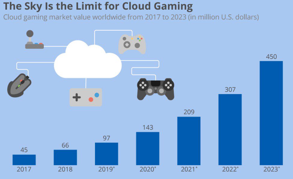 limit for cloud hosting