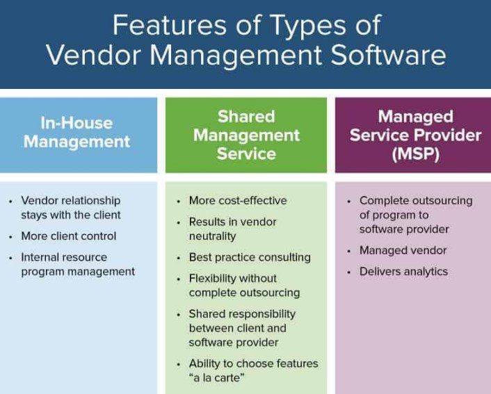 Vendor Management Software