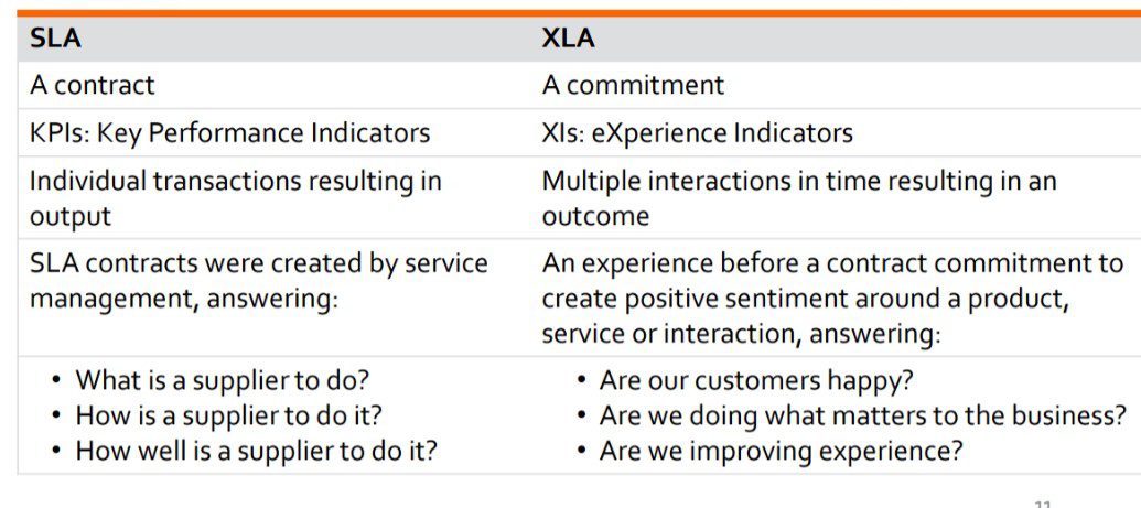 SLA Vs XLA What’s The Difference