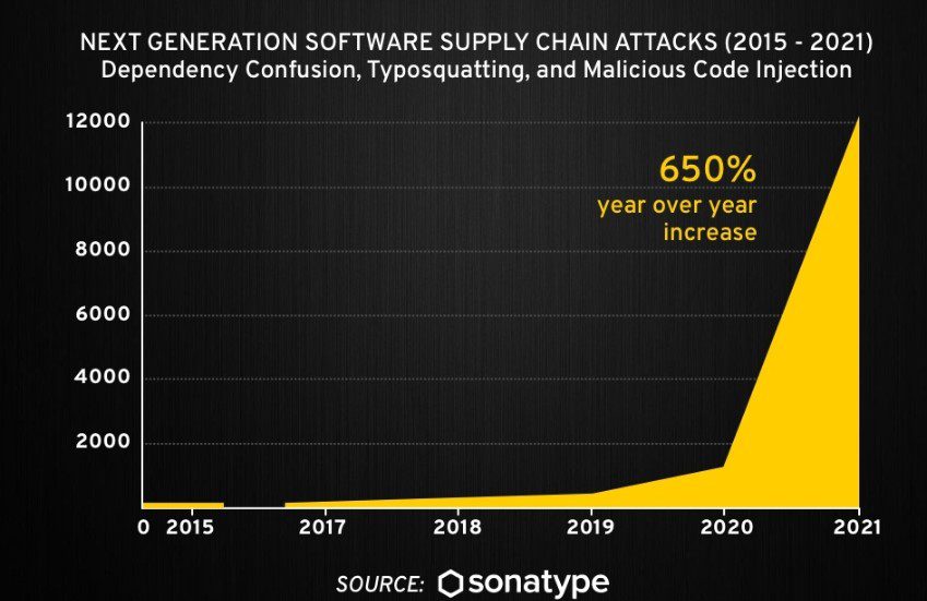 Supply Chain Disruptions