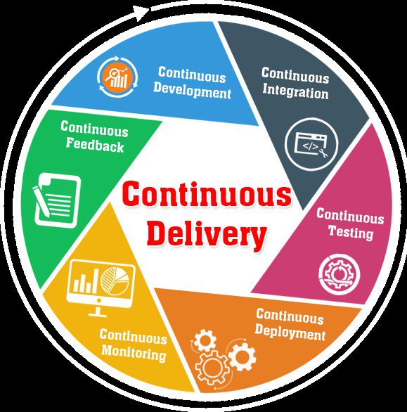 Continuous Delivery