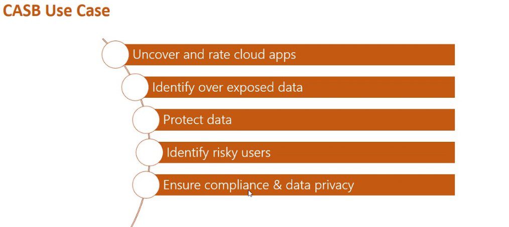 CASB use Case