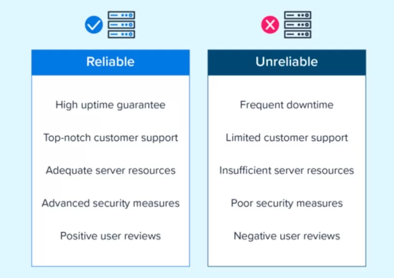 Right Web Hosting Plan Is Important For Your Business