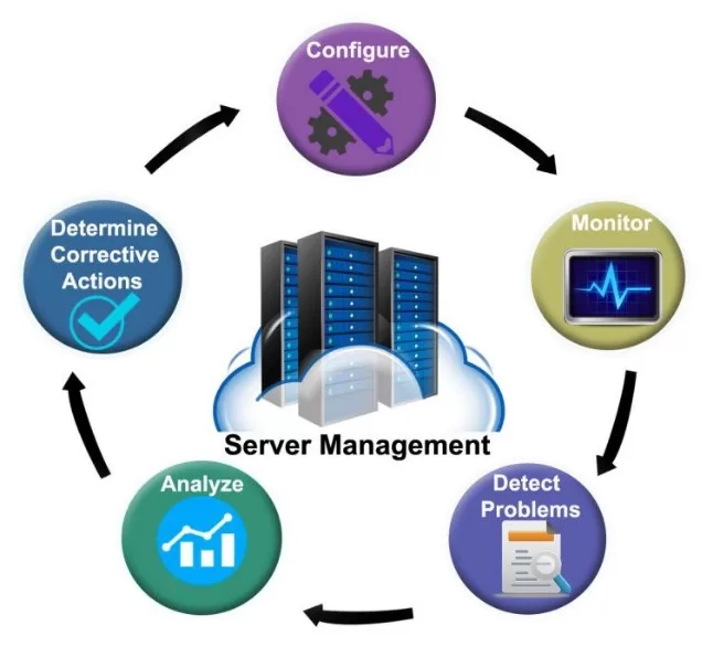 Server Management