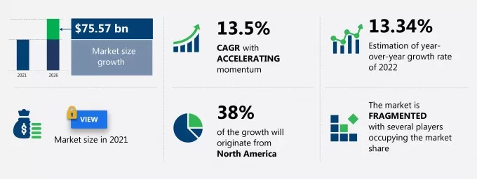 web hosting statistics