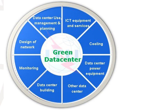 Green Datacenter