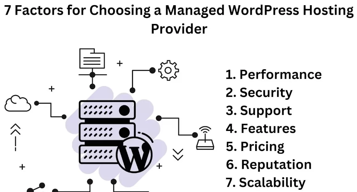 Managed WordPress Hosting Providers