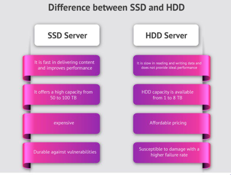 SSD VS HDD