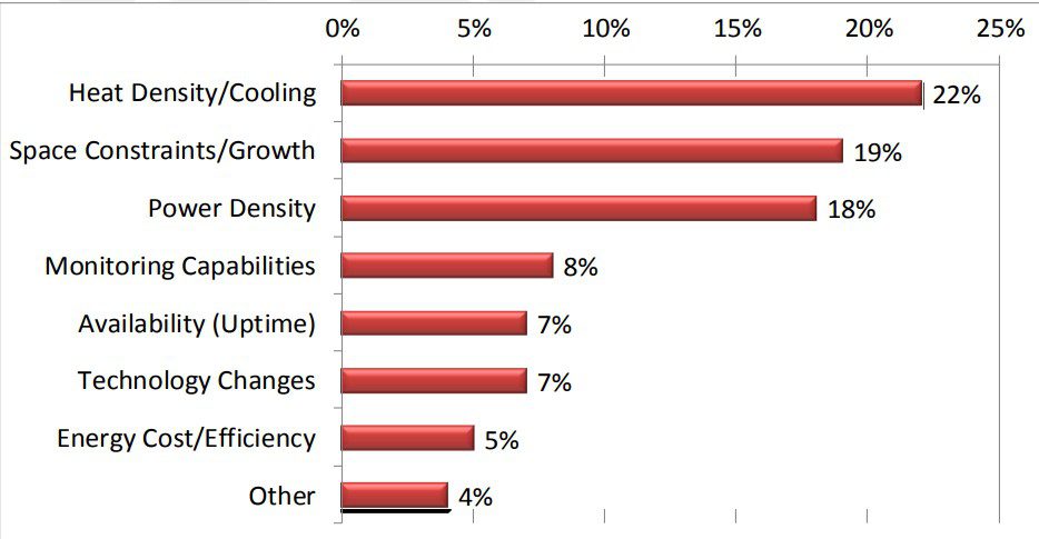 Server Monitoring and Performance Optimization