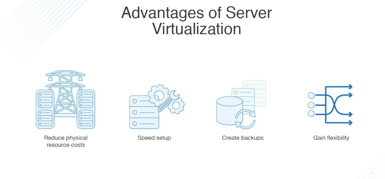 Server Virtualization