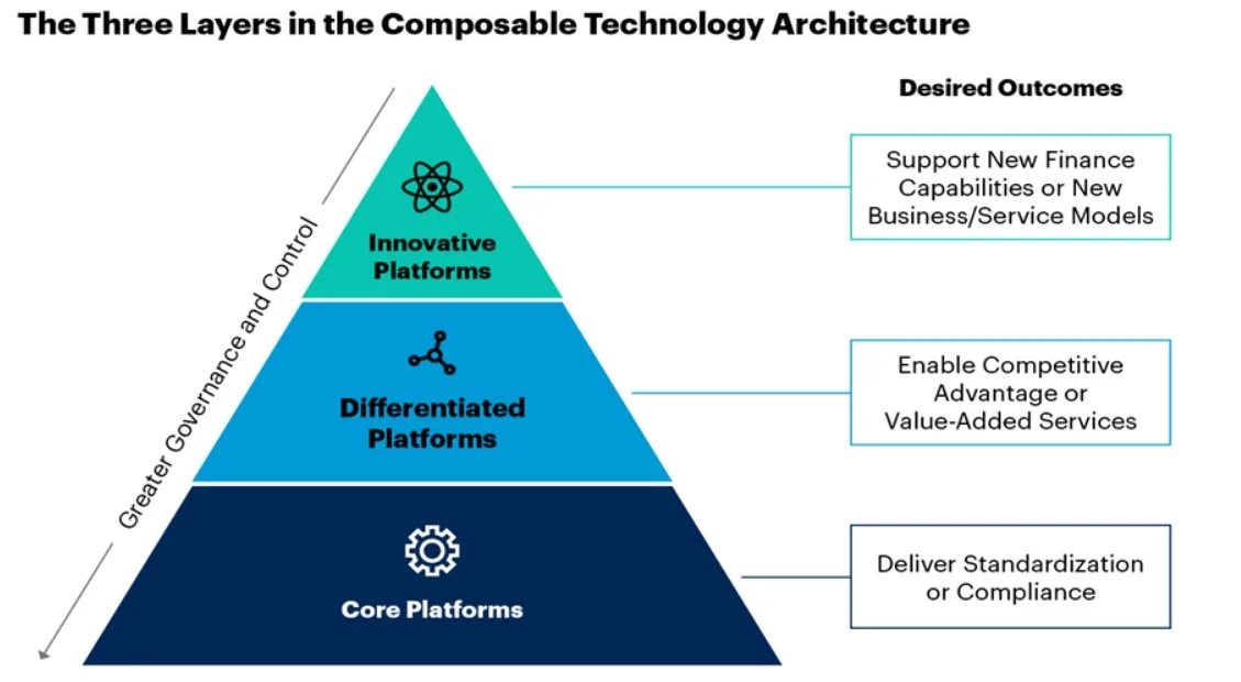 Platform Engineering