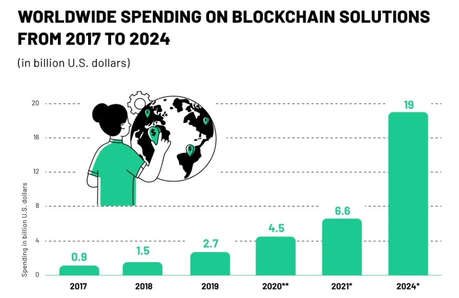 Blockchain Hosting