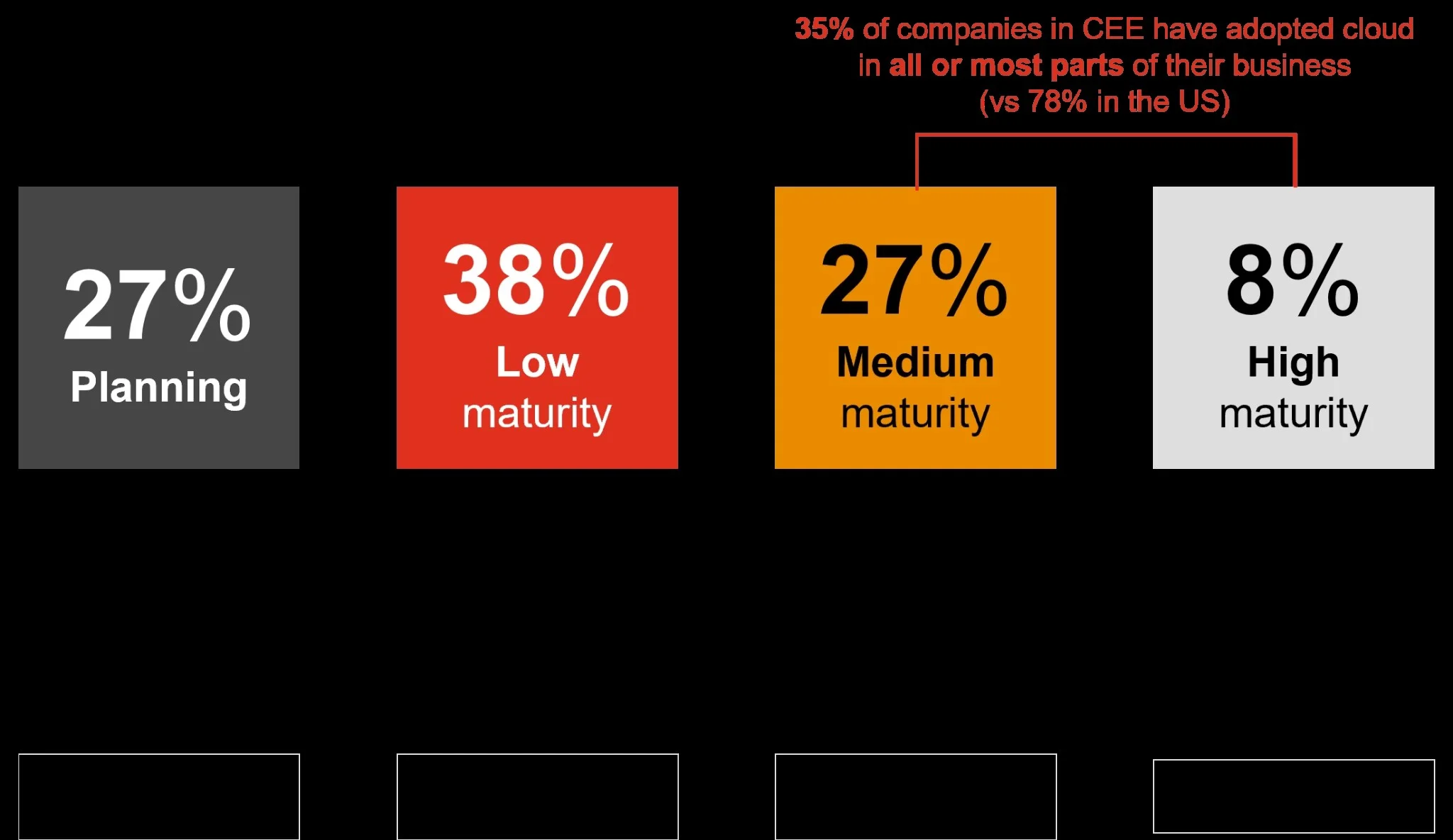 skyrocketing cloud costs 