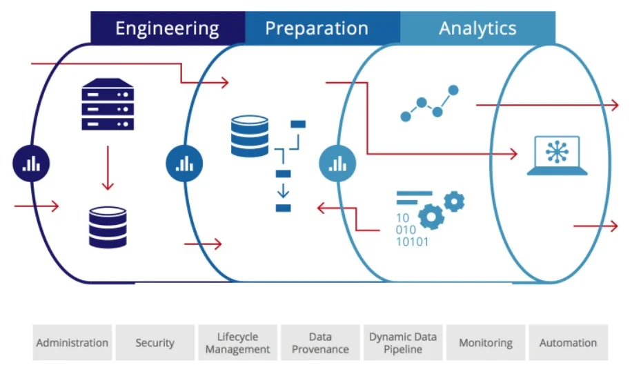 Data Pipeline Optimization