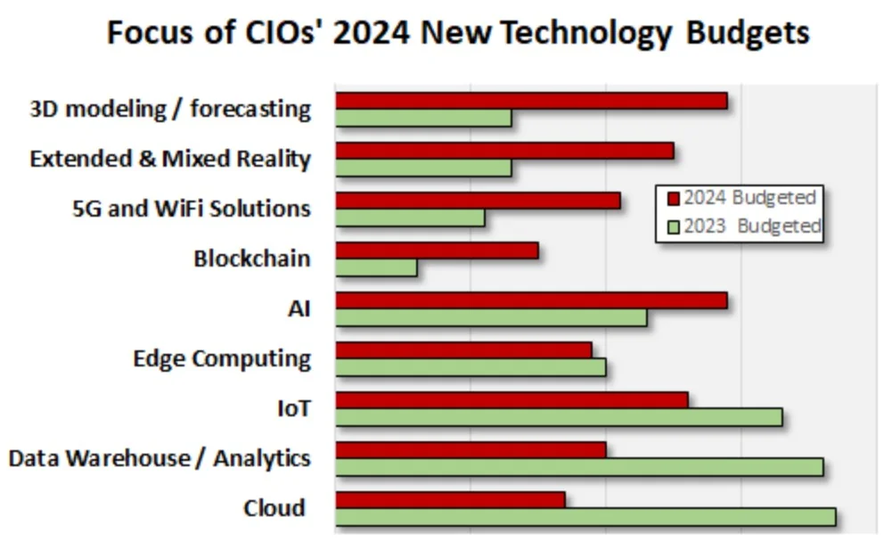 Accelerating Cloud Adoption