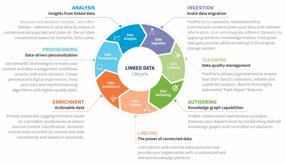 Knowledge Graphs of Data Silos