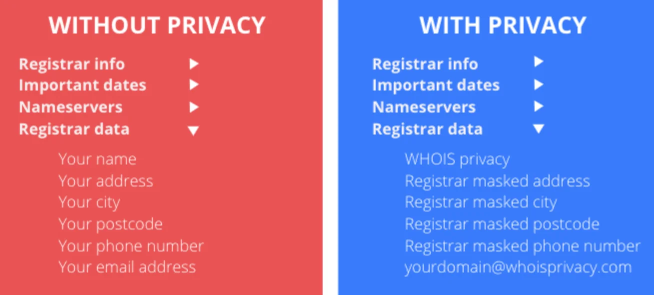 IP Address Information