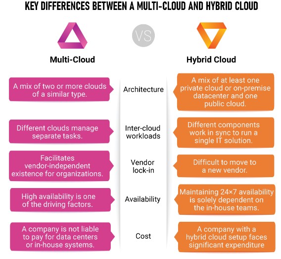 Future of Server Operating Systems